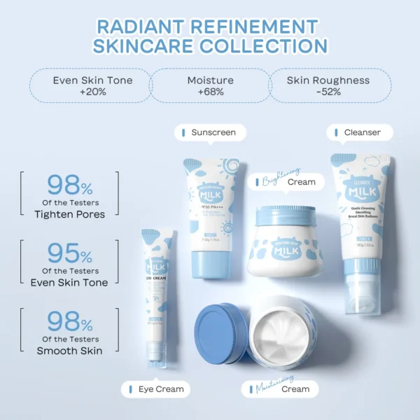 Laikou Milk Skincare Set